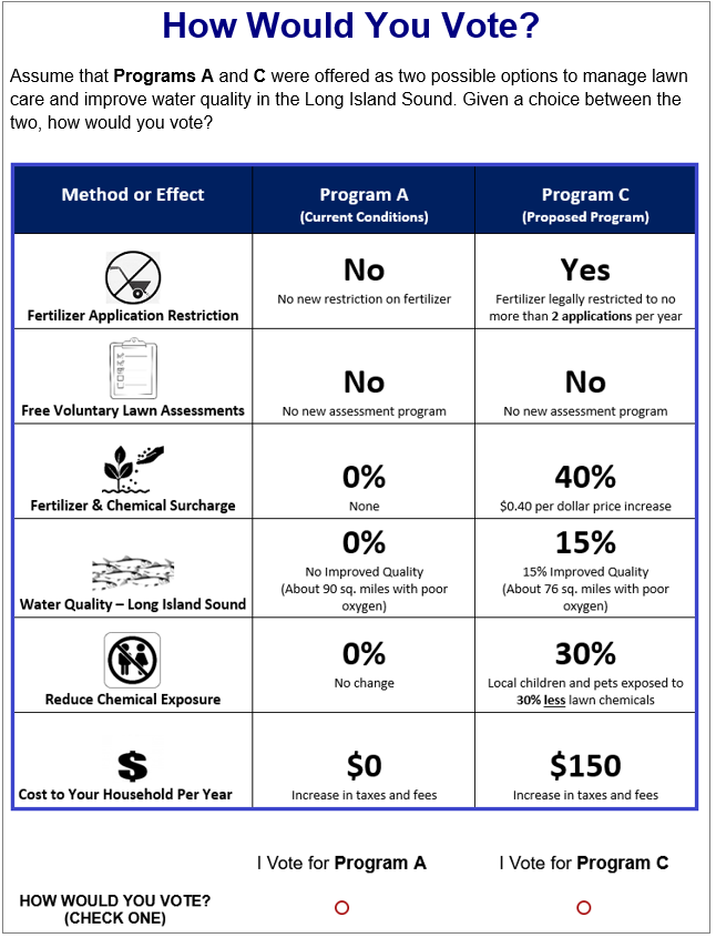 Image of a table showing a part of the survey that asked residents to choose among different policies for lawn care use, such as this option to choose a new lawn care program (Program C) or maintain existing lawn care policies. Image courtesy of Dr. Rob Johnston.